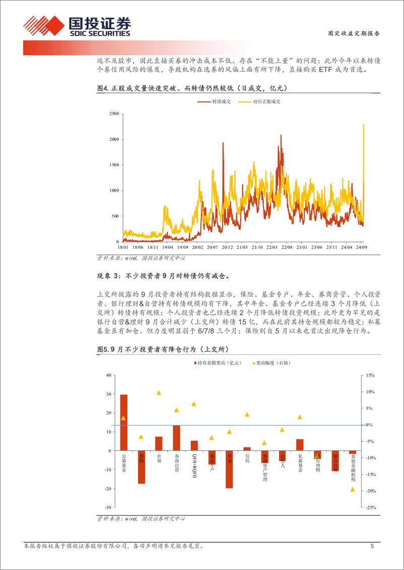 《固定收益定期报告：滞涨之后，期待补涨-241008-国投证券-15页》 - 第5页预览图