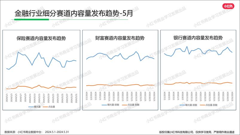 《小红书金融行业月报（2024年5月）》 - 第4页预览图