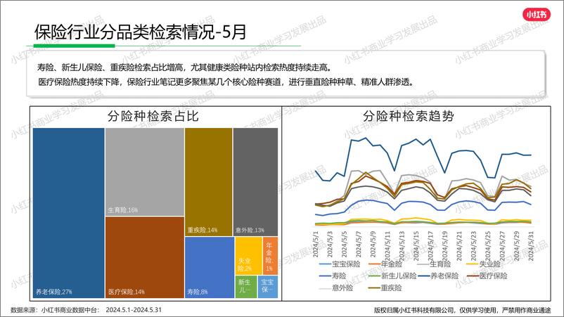 《小红书金融行业月报（2024年5月）》 - 第5页预览图