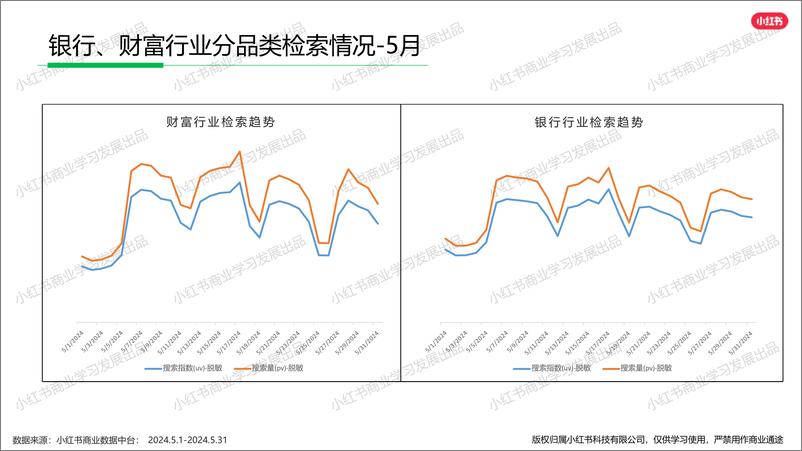 《小红书金融行业月报（2024年5月）》 - 第6页预览图