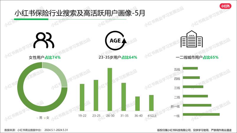 《小红书金融行业月报（2024年5月）》 - 第7页预览图