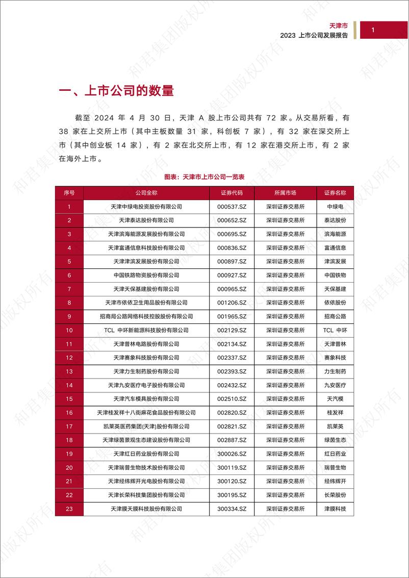 《天津市2024年度上市公司报告水印版-69页》 - 第7页预览图