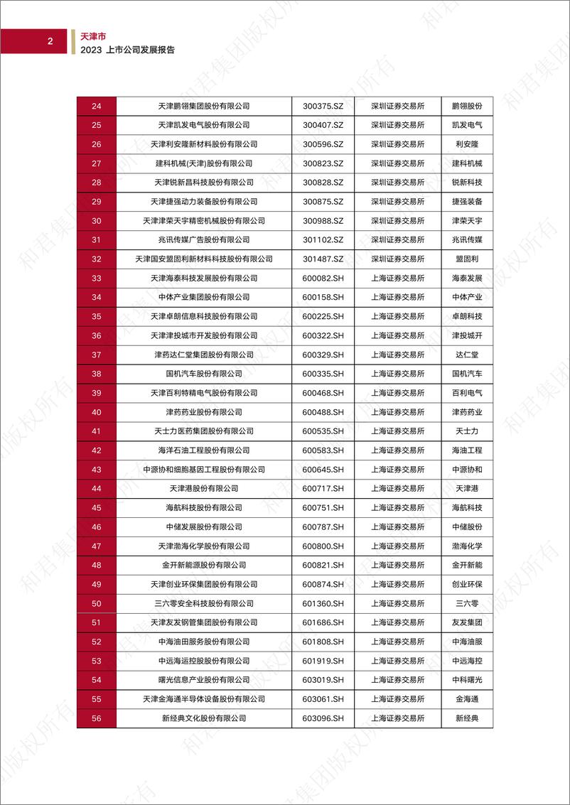 《天津市2024年度上市公司报告水印版-69页》 - 第8页预览图