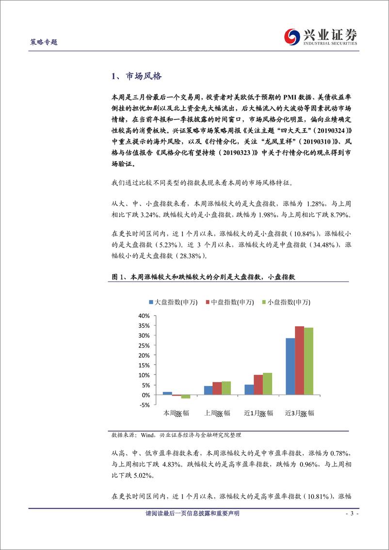 《兴证策略风格与估值系列83：分化如期演绎，风格偏向消费-20190330-兴业证券-14页》 - 第4页预览图