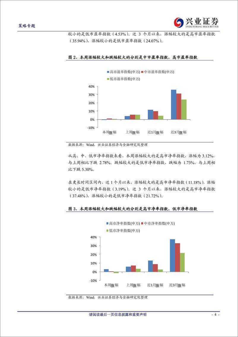 《兴证策略风格与估值系列83：分化如期演绎，风格偏向消费-20190330-兴业证券-14页》 - 第5页预览图