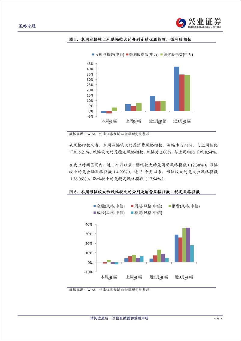 《兴证策略风格与估值系列83：分化如期演绎，风格偏向消费-20190330-兴业证券-14页》 - 第7页预览图