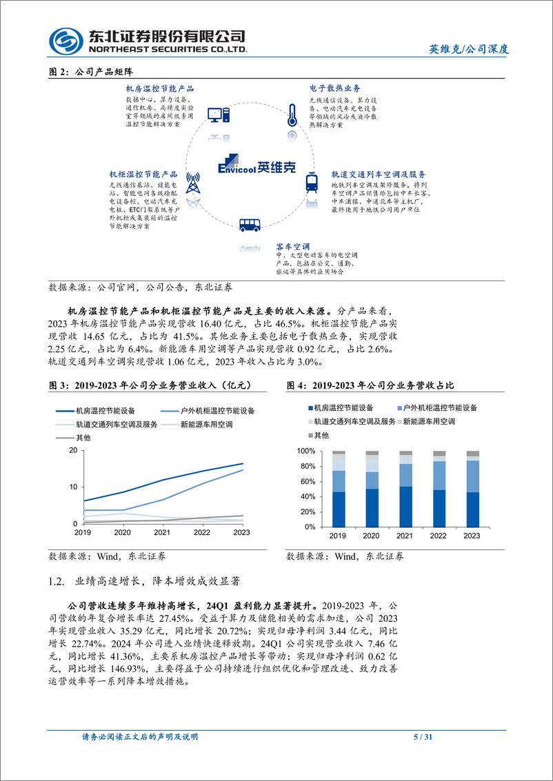 《英维克(002837)精密温控龙头厂商，AI浪潮下业绩高速增长-240802-东北证券-31页》 - 第5页预览图