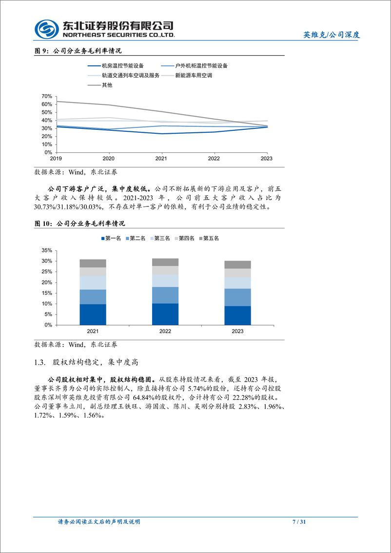 《英维克(002837)精密温控龙头厂商，AI浪潮下业绩高速增长-240802-东北证券-31页》 - 第7页预览图