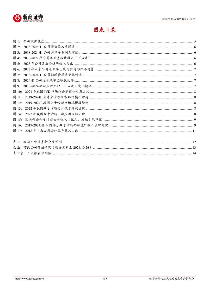 《硕世生物(688399)深度报告：分子诊断龙头，扰动出清，新周期起航-241026-浙商证券-15页》 - 第4页预览图