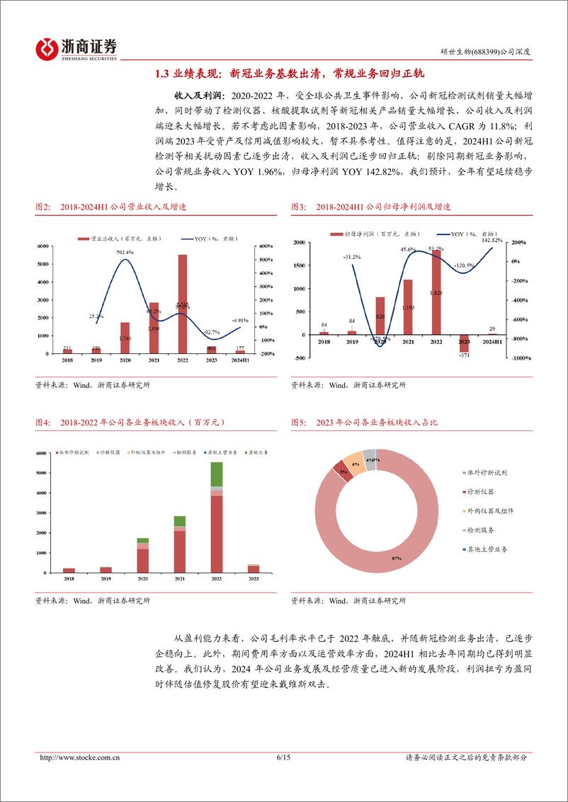 《硕世生物(688399)深度报告：分子诊断龙头，扰动出清，新周期起航-241026-浙商证券-15页》 - 第6页预览图