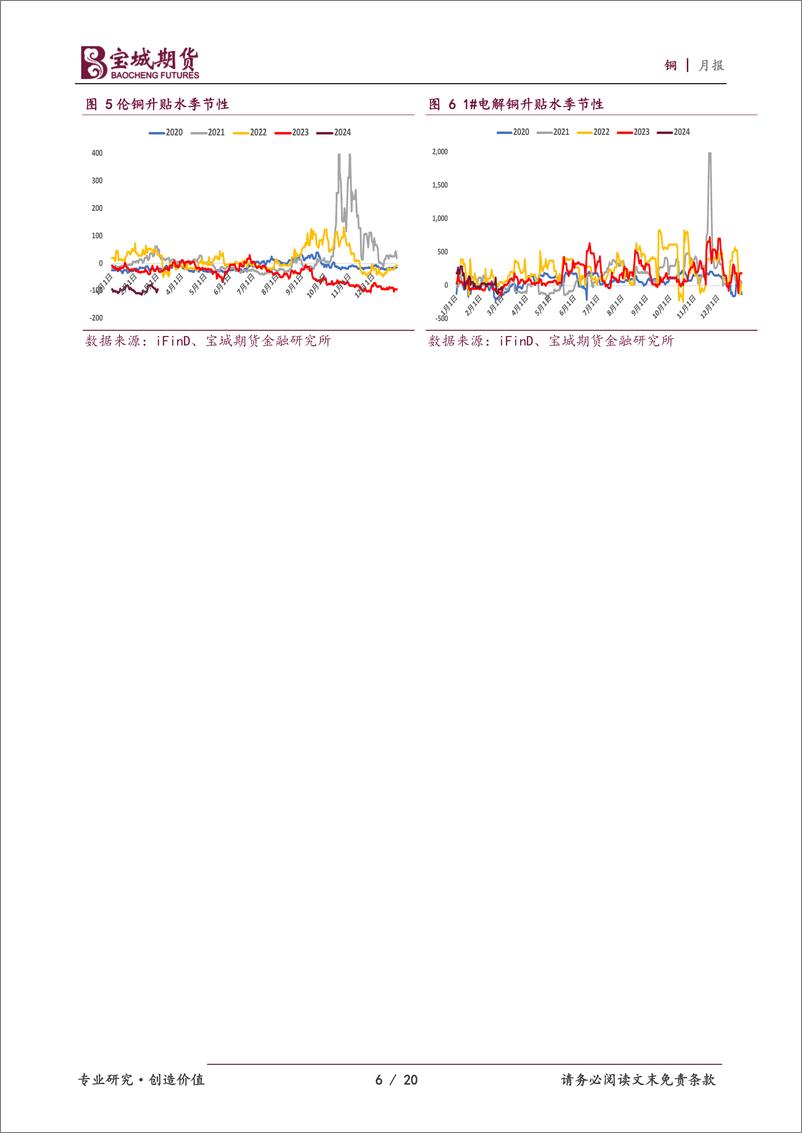 《铜月报：宏观利空释放，矿端趋紧，铜价偏强运行-20240229-宝城期货-20页》 - 第6页预览图