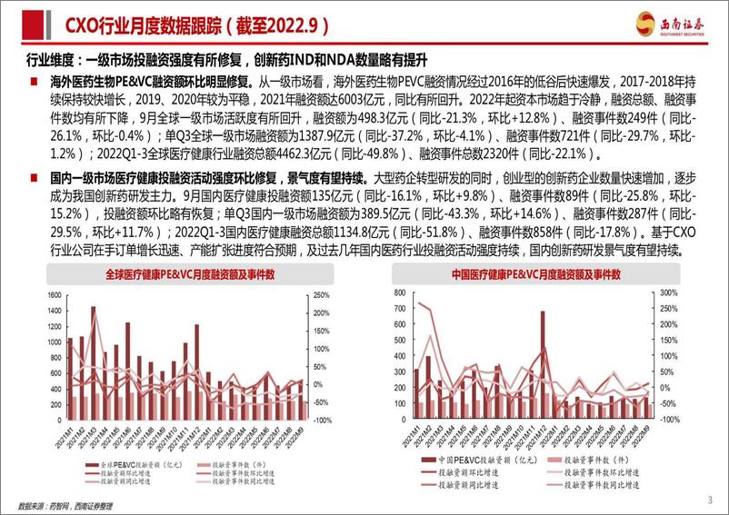 《医药行业：CXO行业及新冠小分子口服药进展数据跟踪-20221012-西南证券-26页》 - 第5页预览图