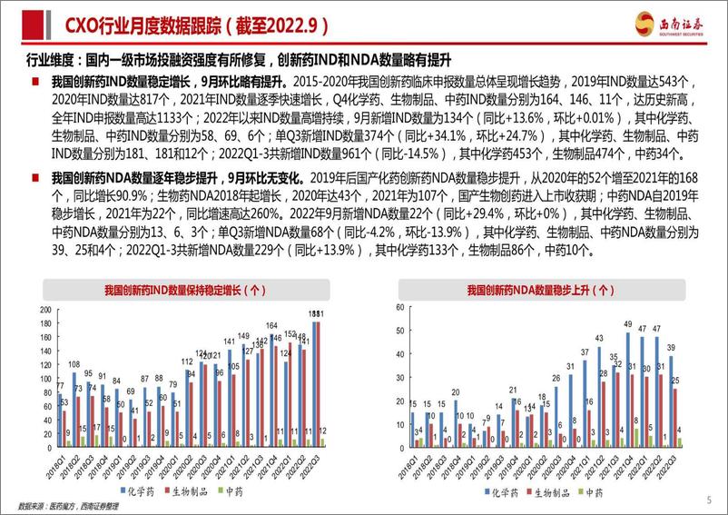 《医药行业：CXO行业及新冠小分子口服药进展数据跟踪-20221012-西南证券-26页》 - 第7页预览图