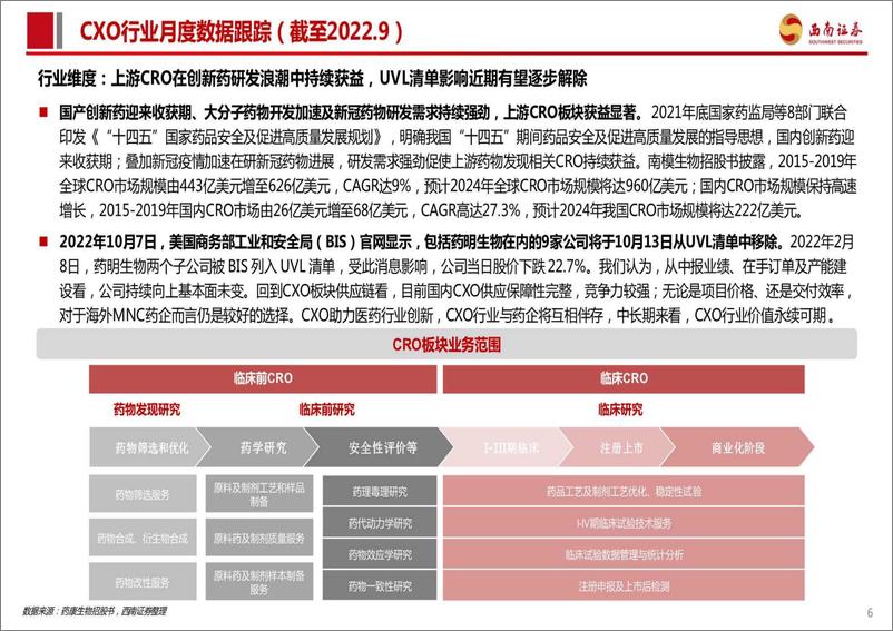 《医药行业：CXO行业及新冠小分子口服药进展数据跟踪-20221012-西南证券-26页》 - 第8页预览图