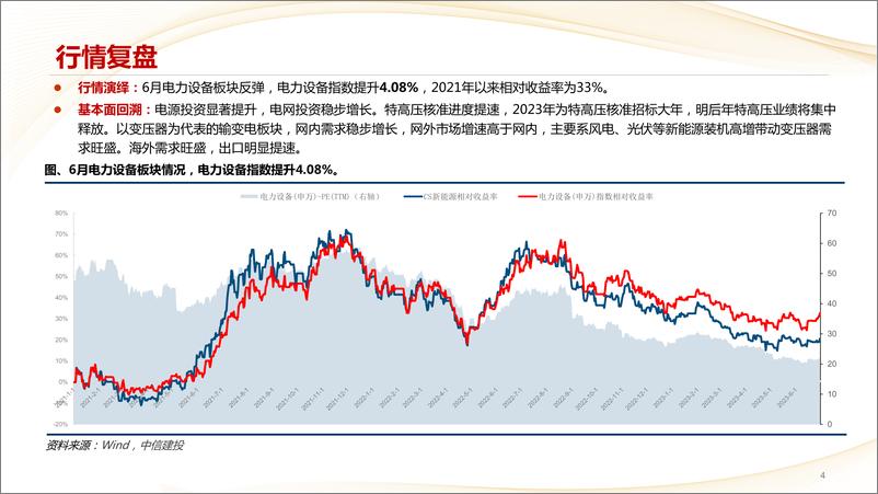 《电力设备行业7月月报：一次设备量利齐升，海外市场需求旺盛（更新）-20230801-中信建投-45页》 - 第5页预览图