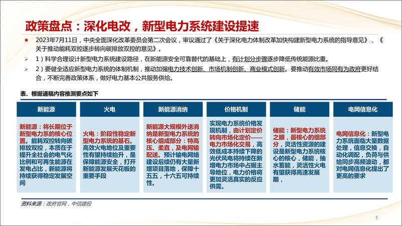 《电力设备行业7月月报：一次设备量利齐升，海外市场需求旺盛（更新）-20230801-中信建投-45页》 - 第6页预览图