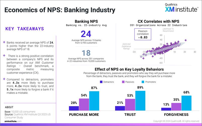 《2024净推荐值NPS经济学报告-和客户体验的关系及22个行业NPS忠诚度差异英文版-XMInstitute》 - 第6页预览图