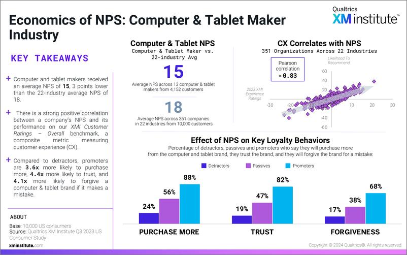《2024净推荐值NPS经济学报告-和客户体验的关系及22个行业NPS忠诚度差异英文版-XMInstitute》 - 第8页预览图