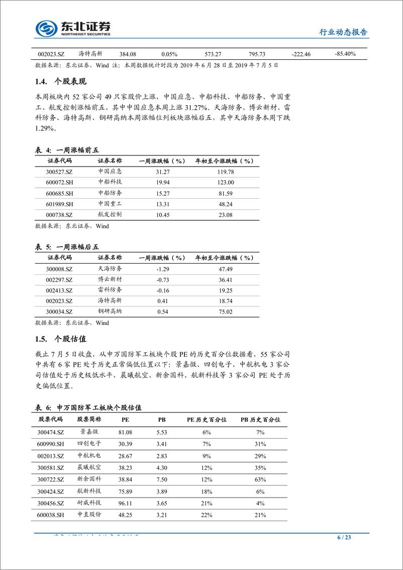 《国防军工行业：关注南北船重组和地缘政治风险催化军工板块估值修复-20190707-东北证券-23页》 - 第7页预览图