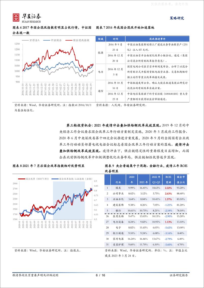 《华安证券-“中特估”东风吹动，新一轮国企改杨帆在即，把握三大投资方向(附标的池)-230421》 - 第6页预览图