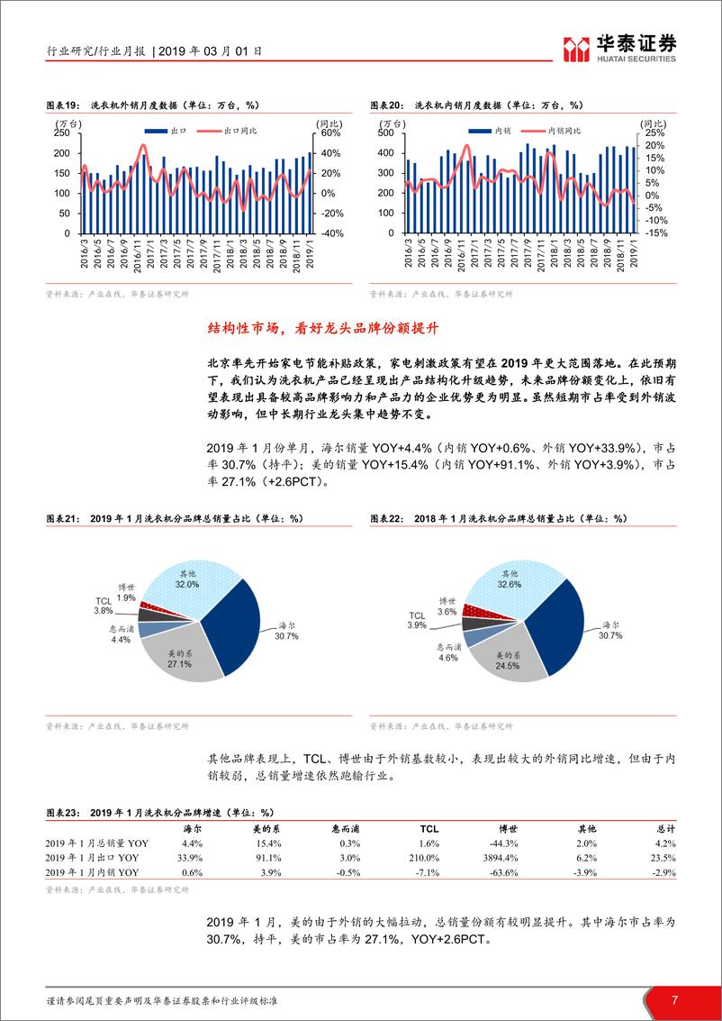 《家电行业1月冰洗出货数据点评：1月冰洗出口数据均大幅超预期-20190301-华泰证券-10页》 - 第8页预览图