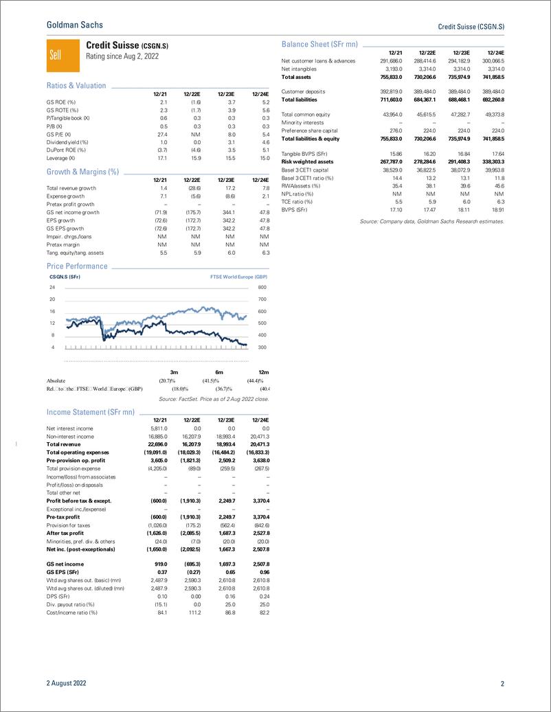 《Credit Suisse (CSGN.S A challenging picture for returns and capita Downgrade to Sell(1)》 - 第3页预览图