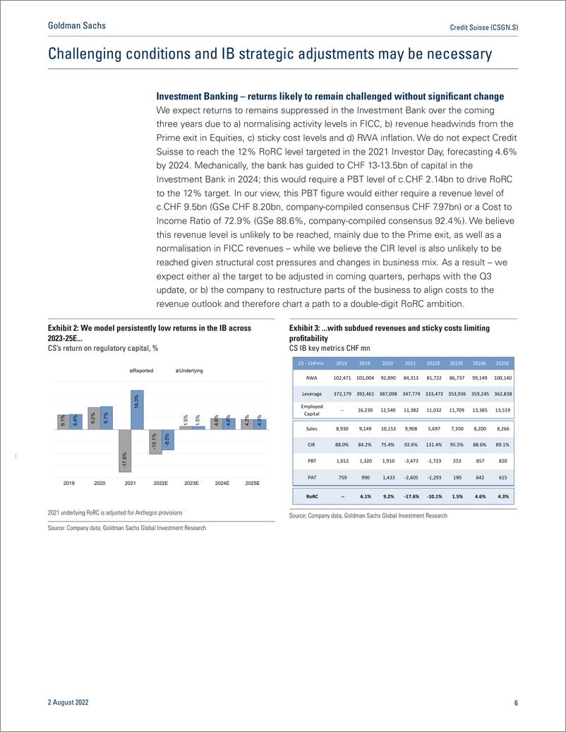 《Credit Suisse (CSGN.S A challenging picture for returns and capita Downgrade to Sell(1)》 - 第7页预览图