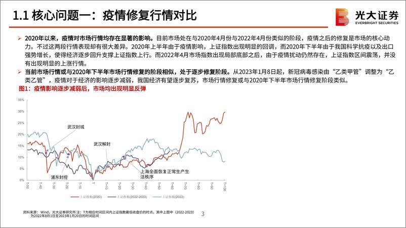 《2023年2月策略观点：开往春天的市场-20230128-光大证券-52页》 - 第5页预览图