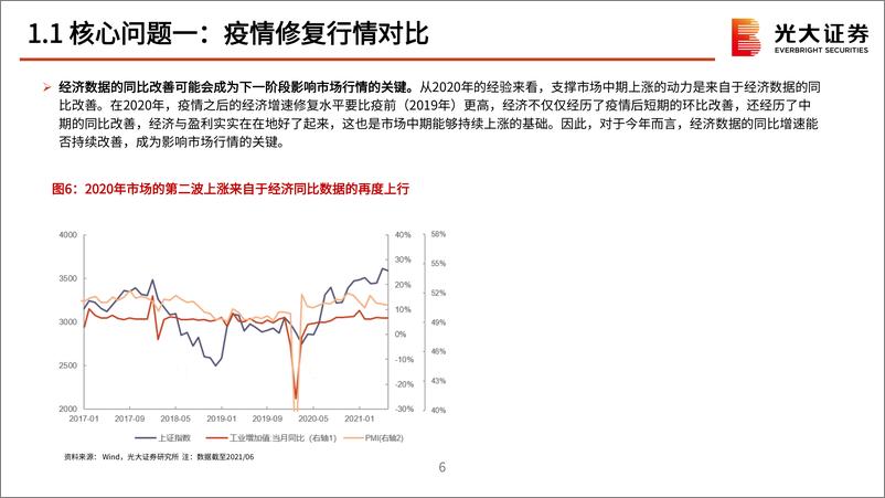 《2023年2月策略观点：开往春天的市场-20230128-光大证券-52页》 - 第8页预览图