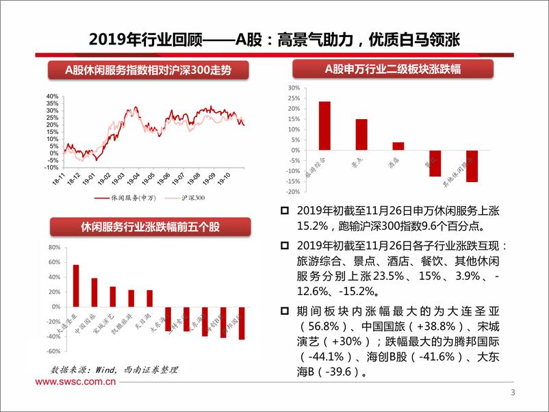 《休闲服务行业2020年投资策略：把握板块性行情，聚焦确定性龙头-20191130-西南证券-30页》 - 第5页预览图