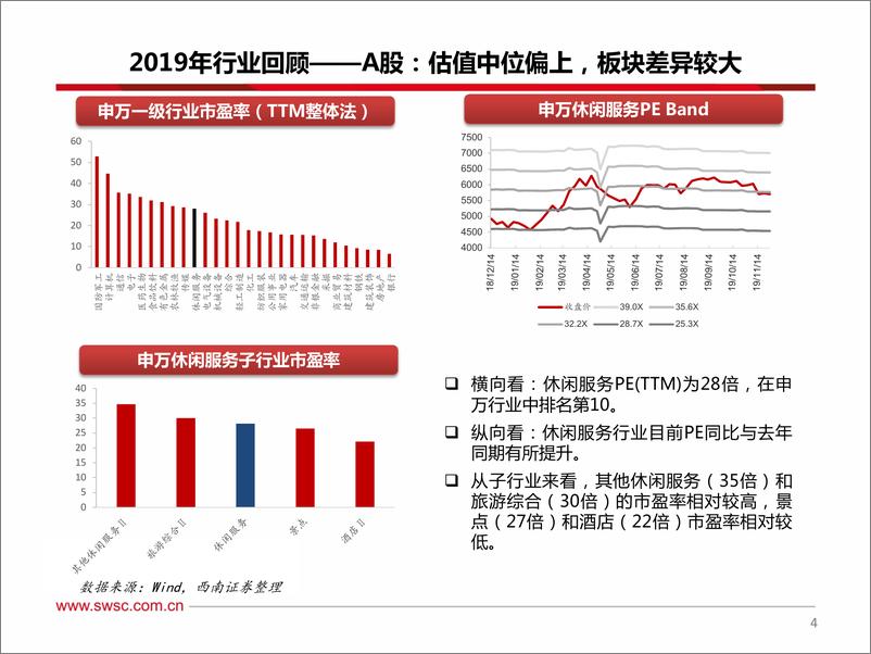 《休闲服务行业2020年投资策略：把握板块性行情，聚焦确定性龙头-20191130-西南证券-30页》 - 第6页预览图