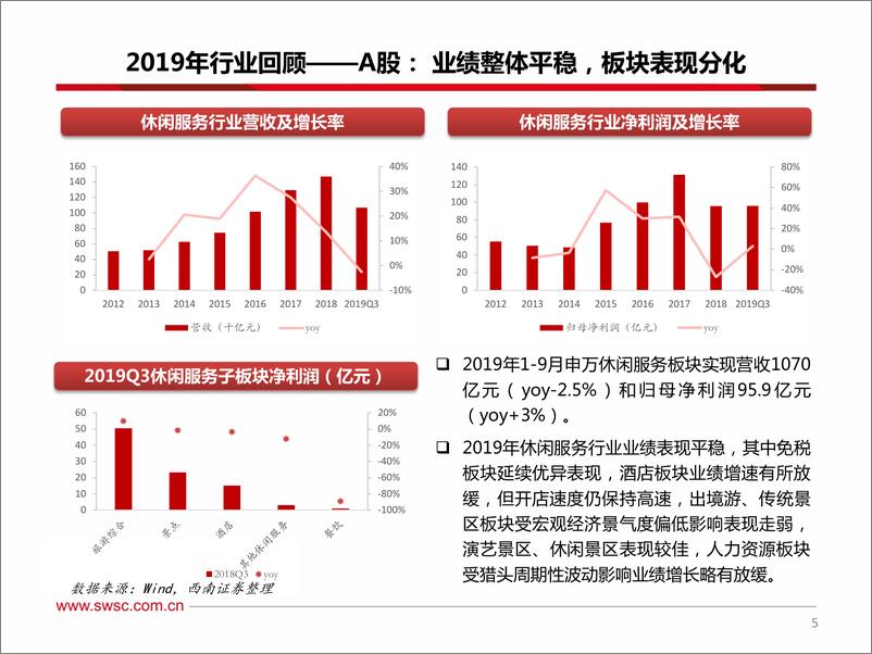 《休闲服务行业2020年投资策略：把握板块性行情，聚焦确定性龙头-20191130-西南证券-30页》 - 第7页预览图