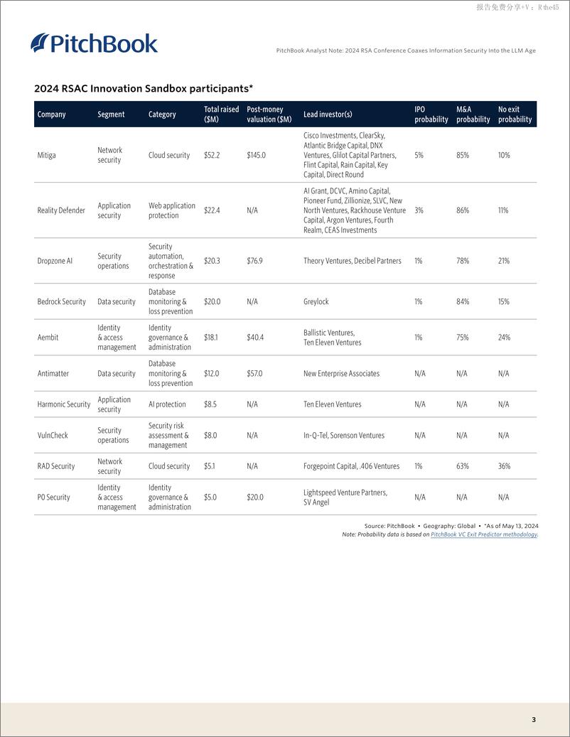 《PitchBook分析师注：2024 RSA大会将信息安全带入LLM时代（英）-2024-8页》 - 第3页预览图