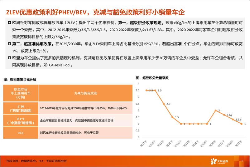 《电气设备行业专题研究：基于碳排政策的欧洲电动车销量预测-20191203-天风证券-21页》 - 第8页预览图