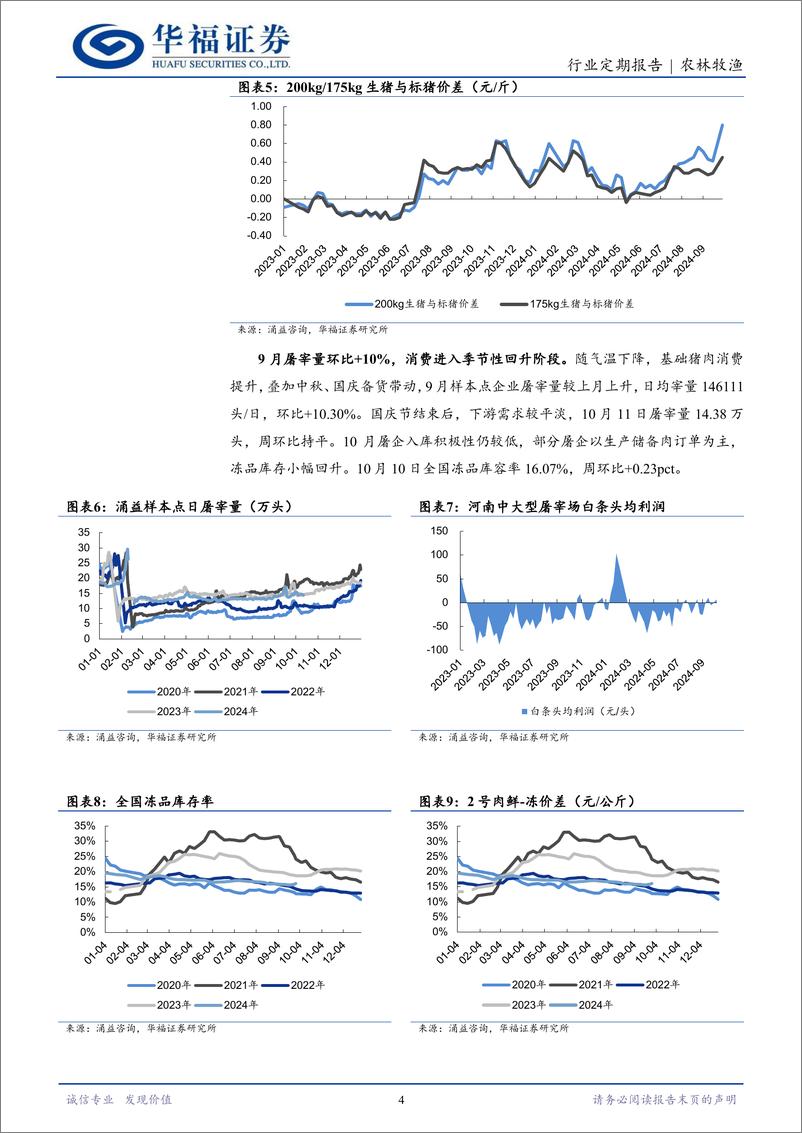 《农林牧渔行业定期报告：补栏谨慎，9月三方能繁增速缓慢-241014-华福证券-12页》 - 第4页预览图