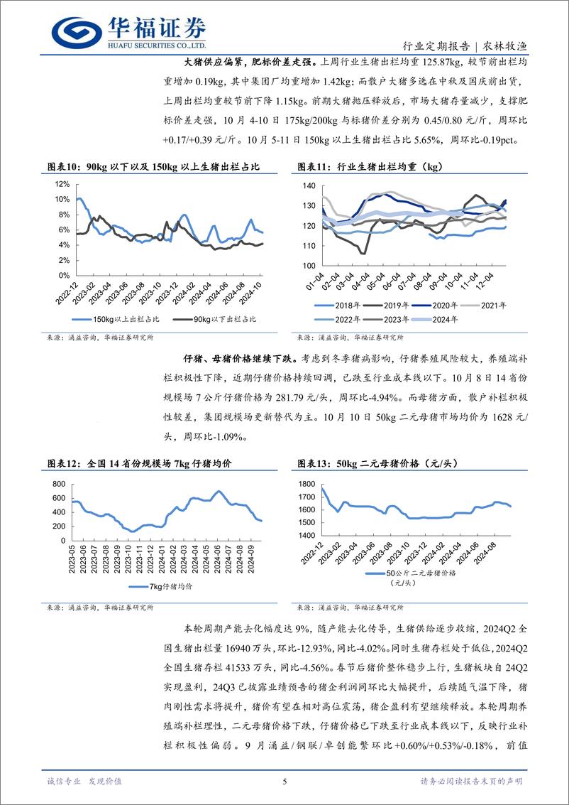 《农林牧渔行业定期报告：补栏谨慎，9月三方能繁增速缓慢-241014-华福证券-12页》 - 第5页预览图