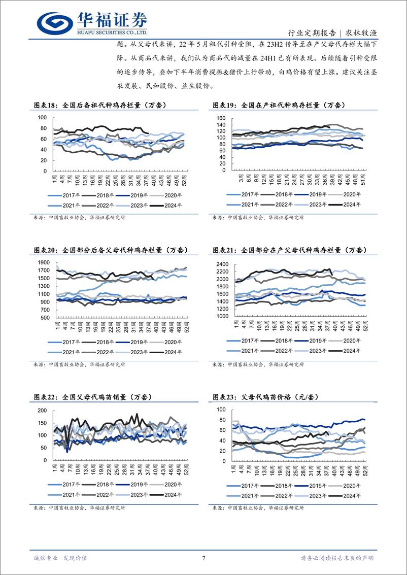 《农林牧渔行业定期报告：补栏谨慎，9月三方能繁增速缓慢-241014-华福证券-12页》 - 第7页预览图