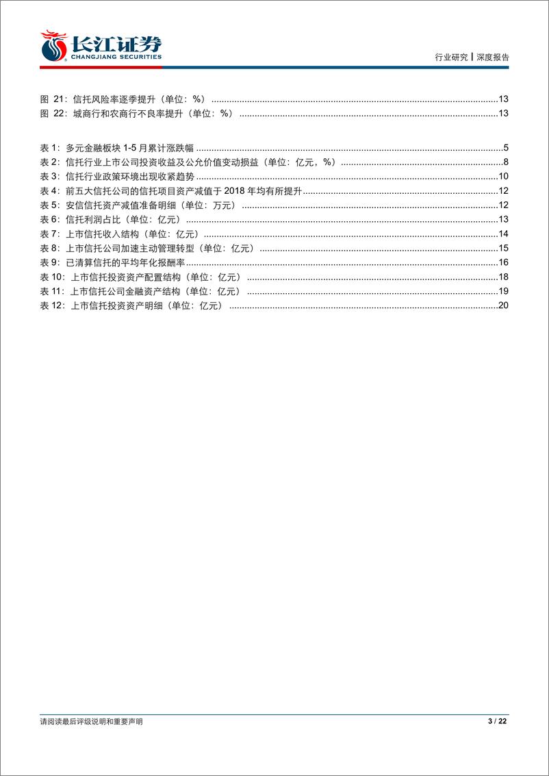 《信托行业2019中期投资策略：全面消化风险，重视报酬率回升-20190622-长江证券-22页》 - 第4页预览图