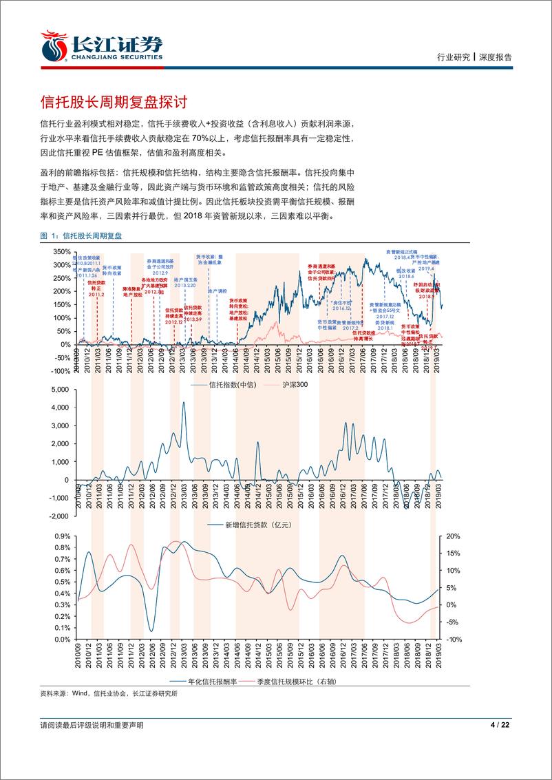 《信托行业2019中期投资策略：全面消化风险，重视报酬率回升-20190622-长江证券-22页》 - 第5页预览图