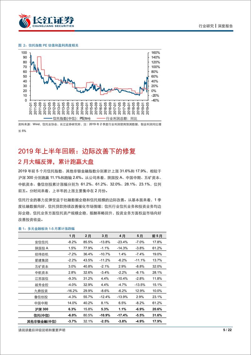 《信托行业2019中期投资策略：全面消化风险，重视报酬率回升-20190622-长江证券-22页》 - 第6页预览图