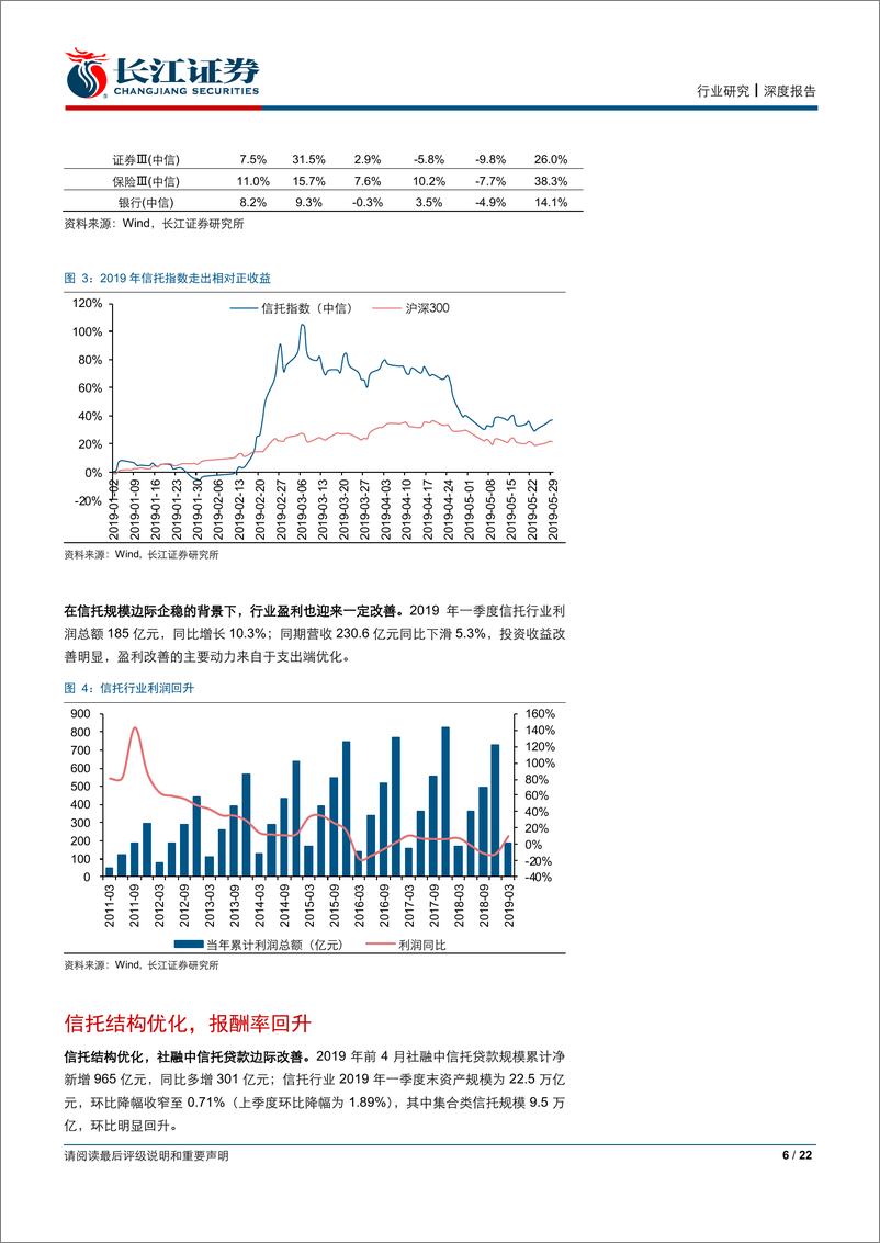 《信托行业2019中期投资策略：全面消化风险，重视报酬率回升-20190622-长江证券-22页》 - 第7页预览图