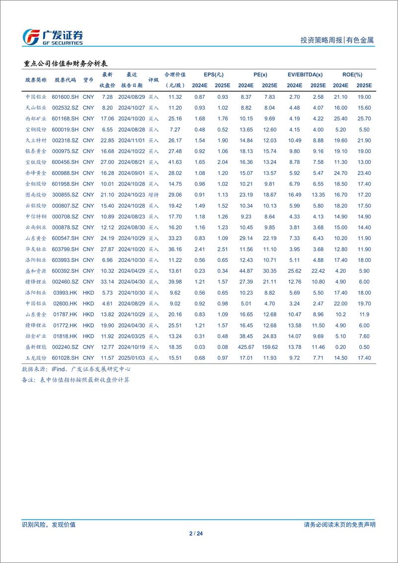 《金属及金属新材料行业：金价有望继续上行-250112-广发证券-24页》 - 第2页预览图