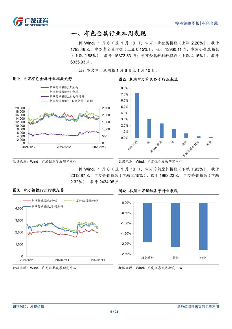 《金属及金属新材料行业：金价有望继续上行-250112-广发证券-24页》 - 第6页预览图