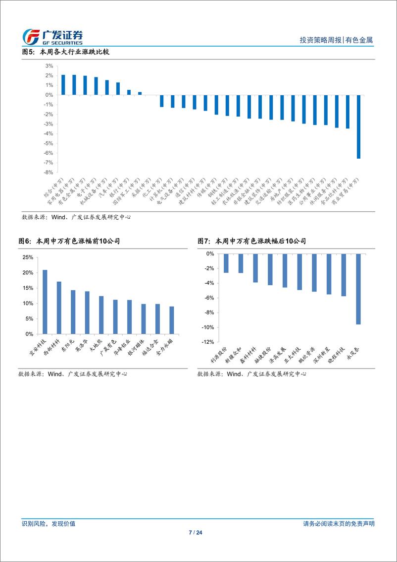 《金属及金属新材料行业：金价有望继续上行-250112-广发证券-24页》 - 第7页预览图