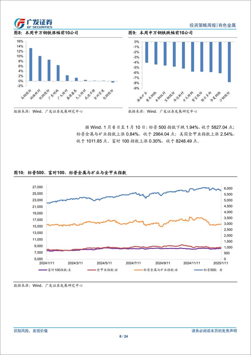 《金属及金属新材料行业：金价有望继续上行-250112-广发证券-24页》 - 第8页预览图