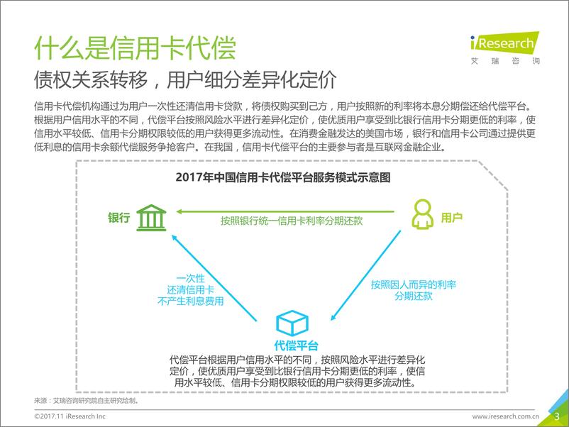 《2017年中国信用卡代偿行业研究报告》 - 第3页预览图