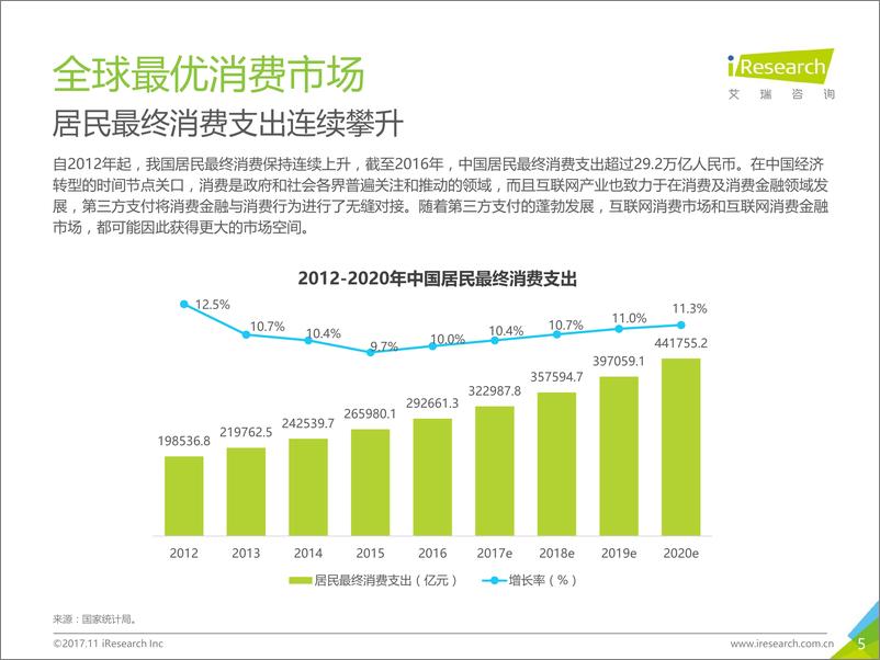 《2017年中国信用卡代偿行业研究报告》 - 第5页预览图