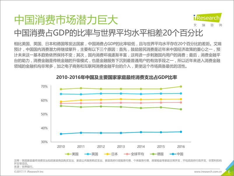 《2017年中国信用卡代偿行业研究报告》 - 第6页预览图