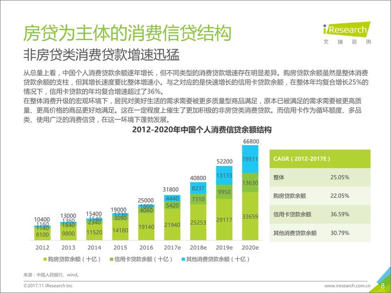 《2017年中国信用卡代偿行业研究报告》 - 第8页预览图