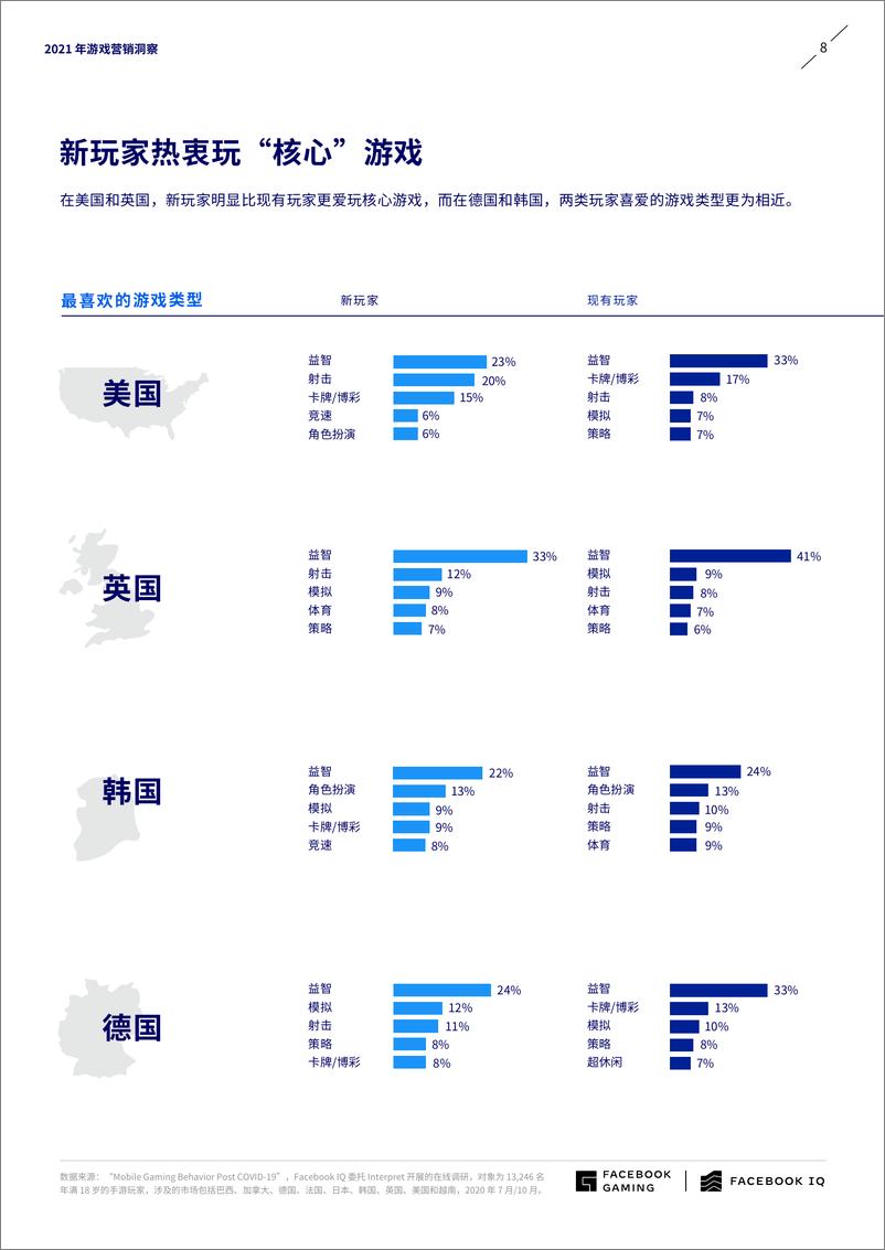 《FACEBOOK-2021年游戏营销洞察资讯》 - 第8页预览图